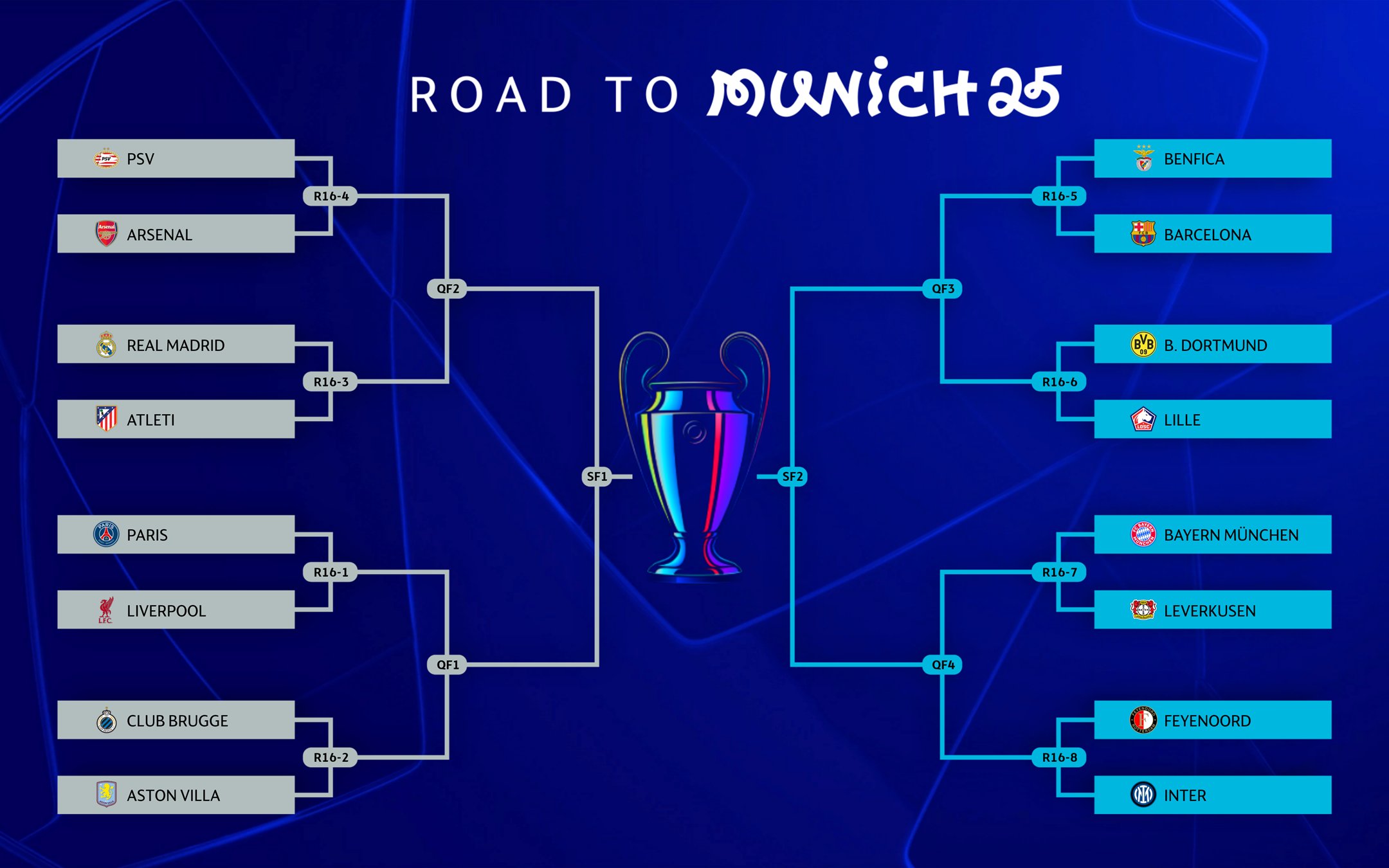 Bagan rute Liga Champions 2025