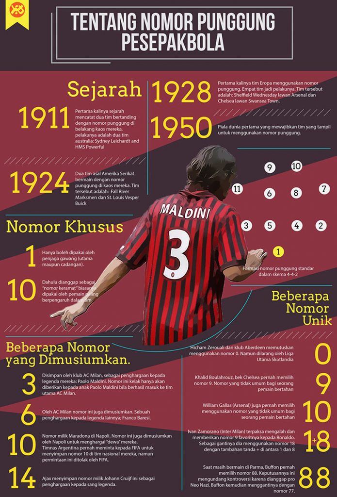 Arti Nomor Punggung 3 Dalam Sepakbola Arti Nomor Punggung 3 Dalam Sepakbola